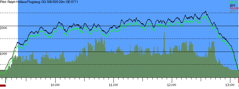 Barometer